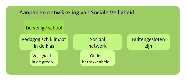 Sociale Veiligheid.jpg