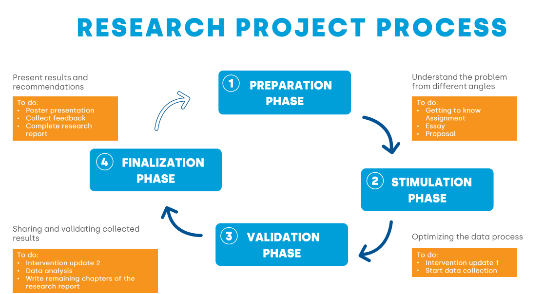 Overview research project process 1.png