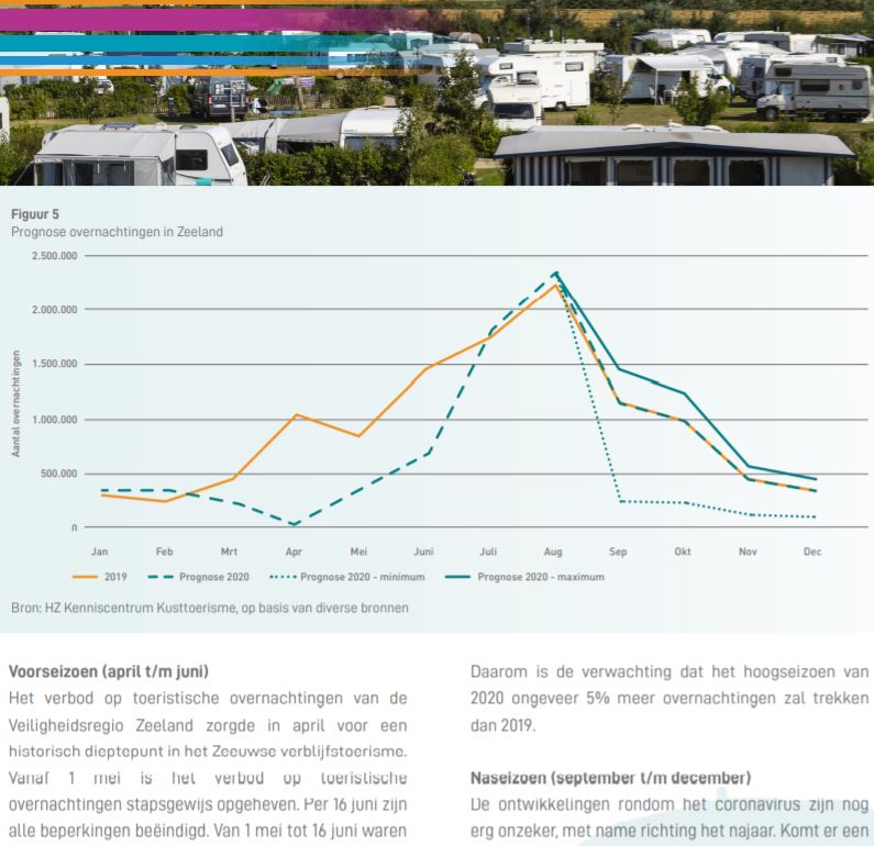 Kerncijfers vrijetijdseconomie Zeeland 2019-2020