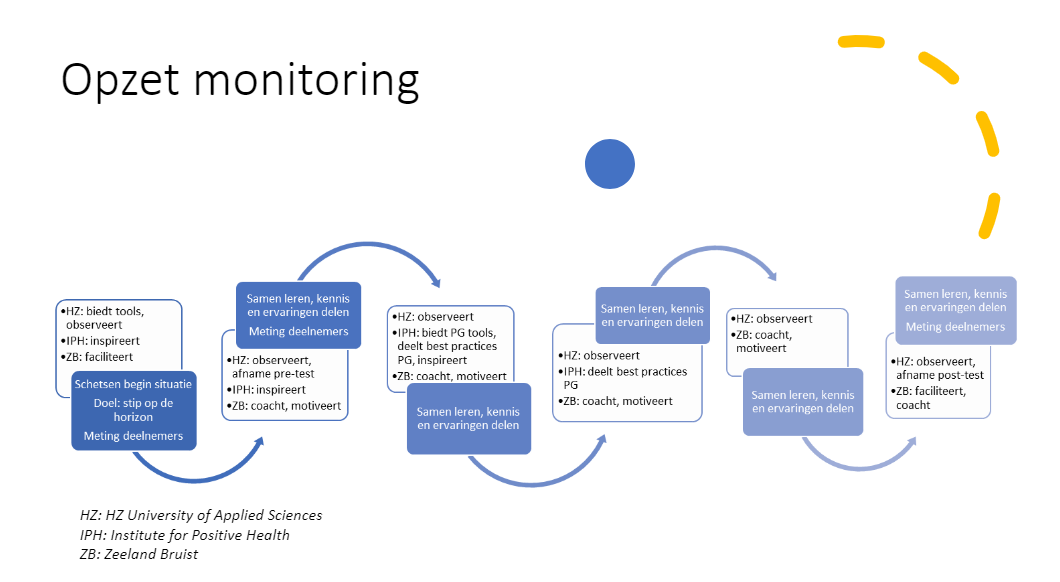 Opzet monitoring.png