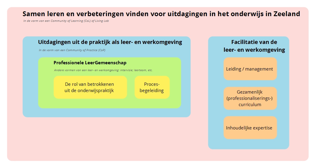 PLG schema