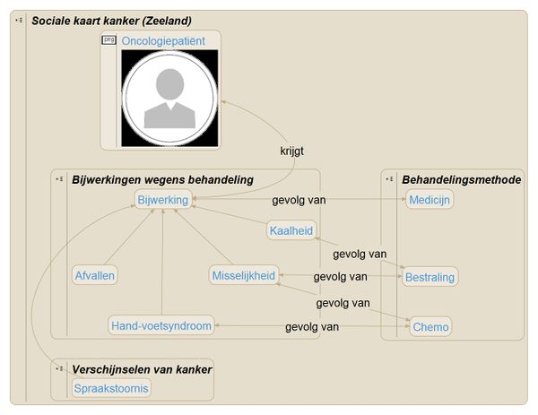 SocKrt Bijwerkingen v 20160707