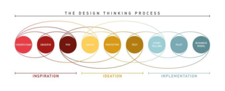 Design thinking.png