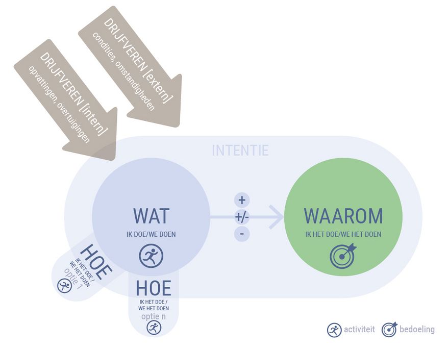 WGTM SUMMARY1 NL