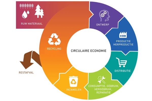 Circulair bouwen in de verblijfsrecreatie