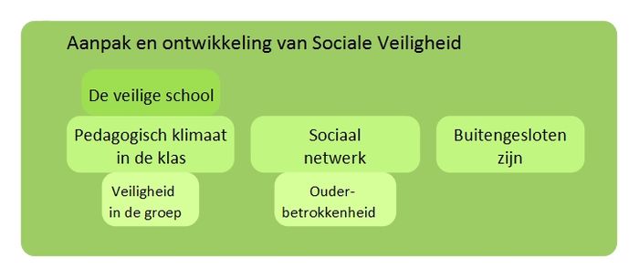 Sociale Veiligheid