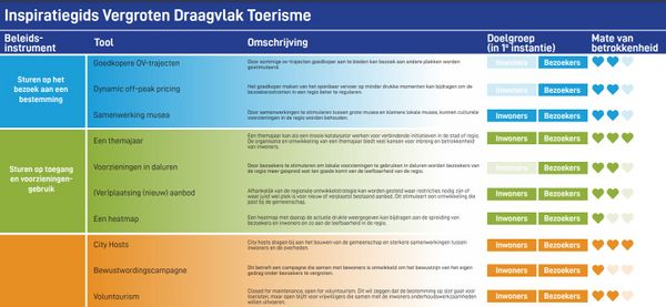 Inspiratiegids Vergroten Draagvlak Toerisme