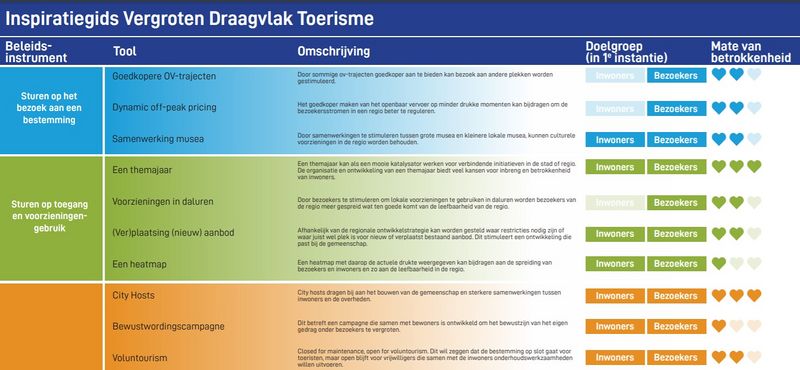 Inspiratiegids Vergroten Draagvlak Toerisme