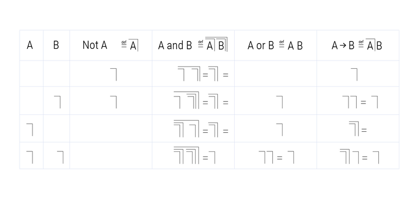 Truth-Table.png