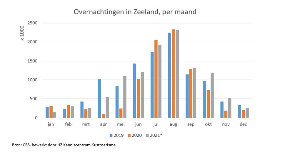 Toeristische overnachtingen 2021.jpg