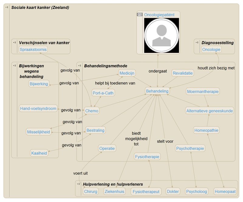 SocKrt Behandelingsmethode v 20160707