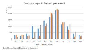 OVernachtingen 2021.jpg