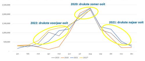 Zomer 2022 KCKT.jpg