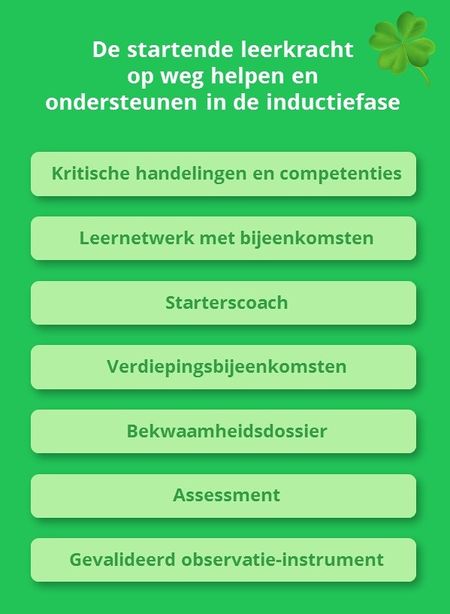 Begeleiding beginnende leerkracht