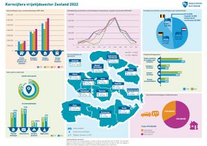 Kerncijfers 2022.jpg